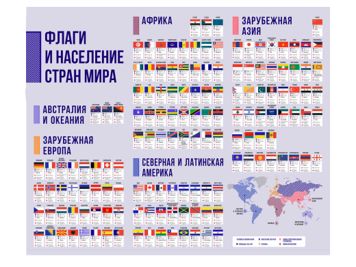 Стенд "Флаги и население мира"