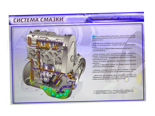 Электрифицированный светодинамический стенд "Система смазки"